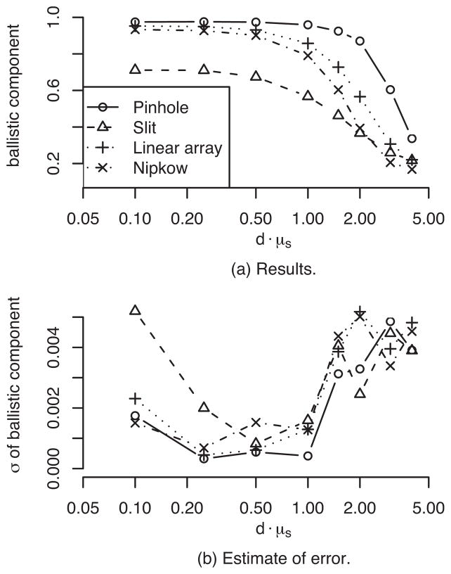 Fig. 9