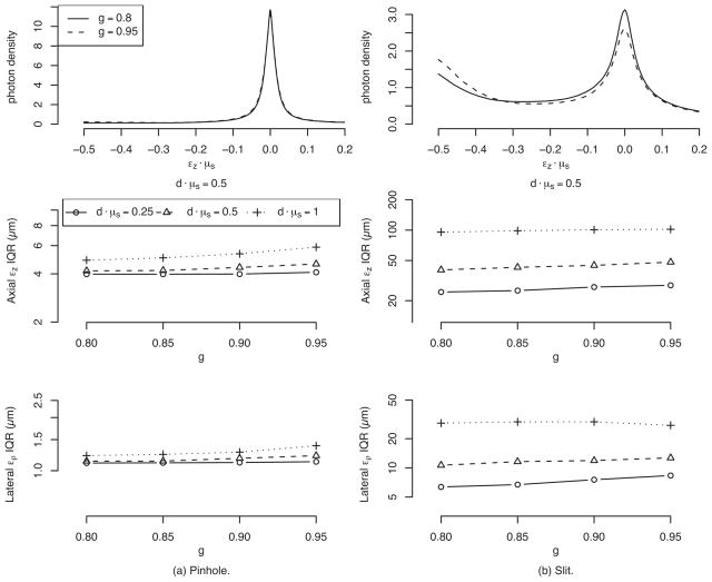 Fig. 15