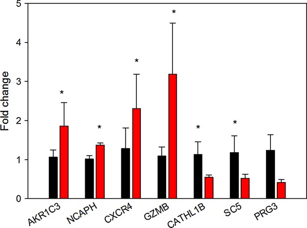 Figure 5.