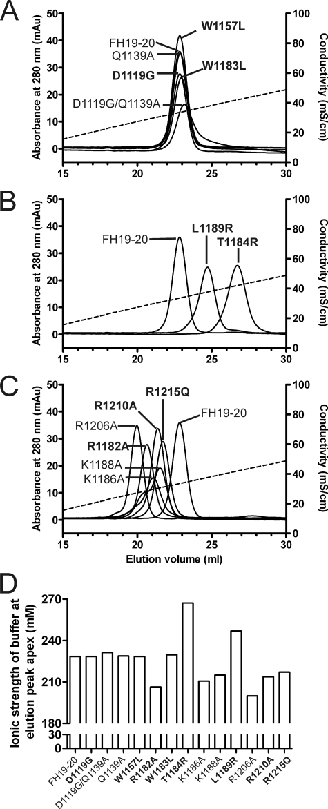 FIGURE 5.