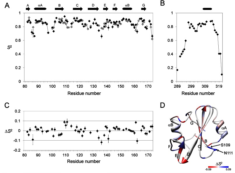 FIGURE 11.