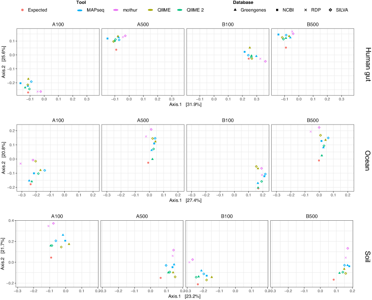 Figure 5: