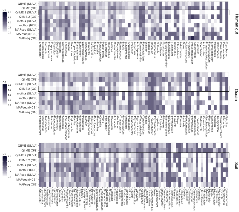 Figure 4: