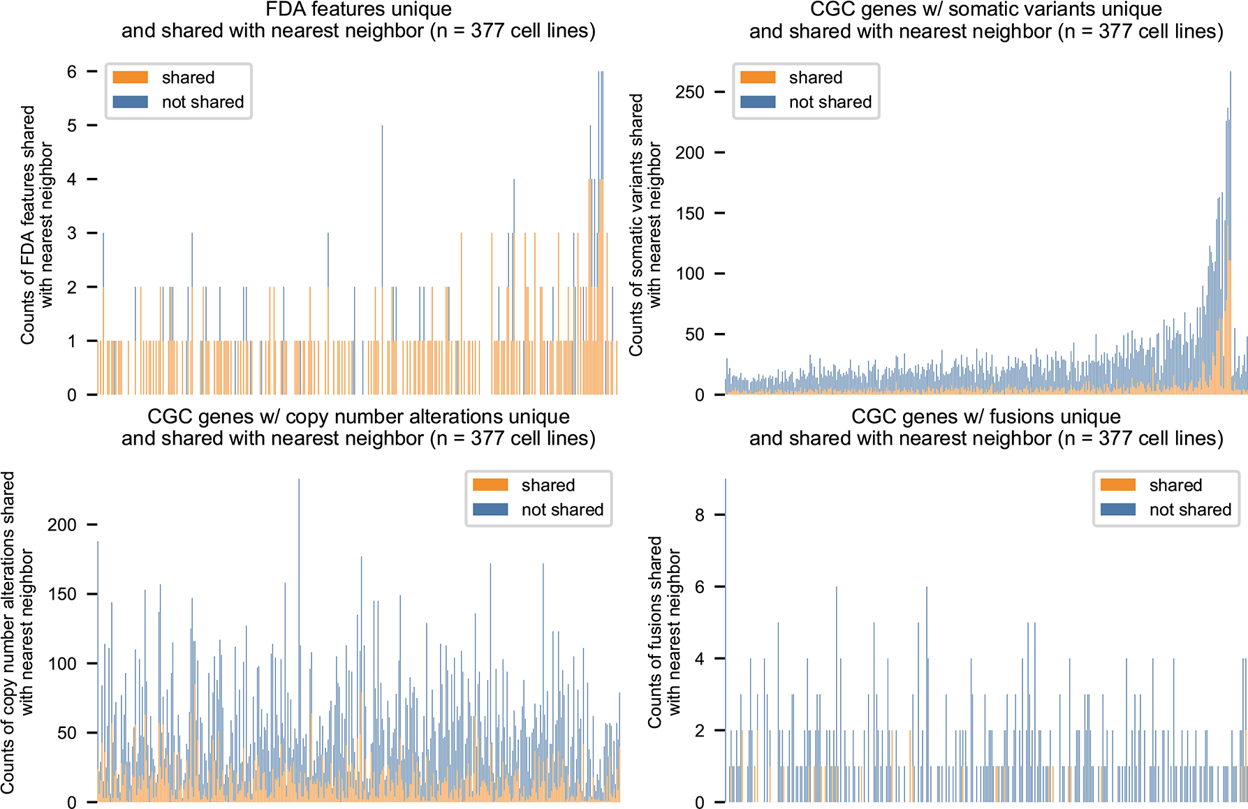 Extended Data Figure 3.