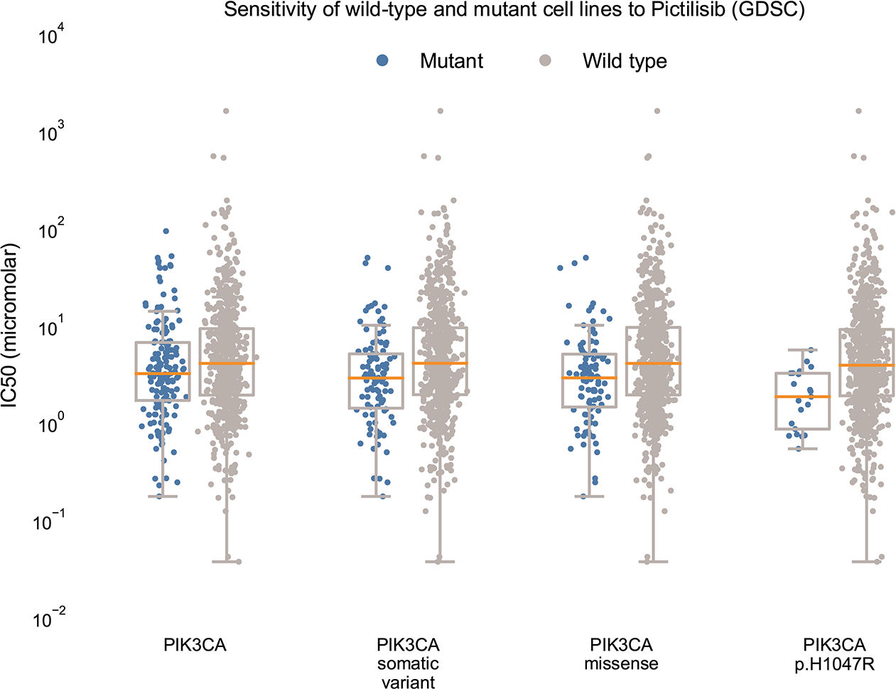 Extended Data Figure 2.