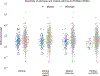 Extended Data Figure 2.