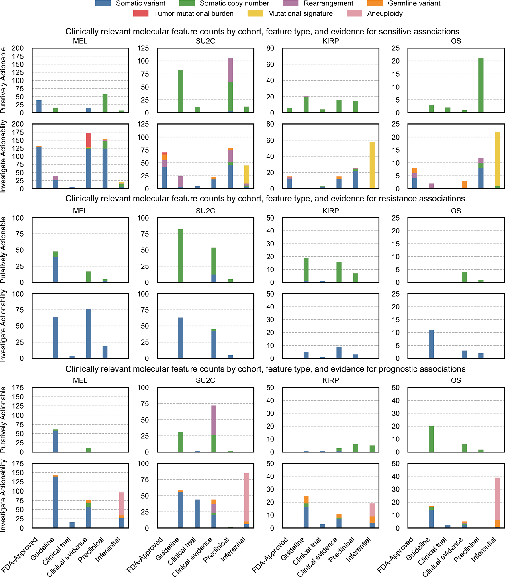 Extended Data Figure 5.