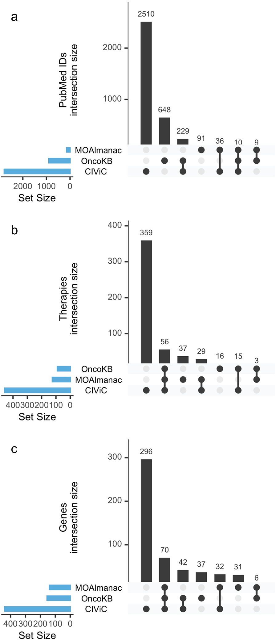 Extended Data Figure 4.