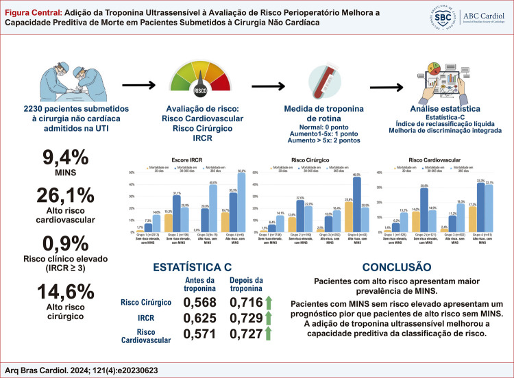 Figura Central