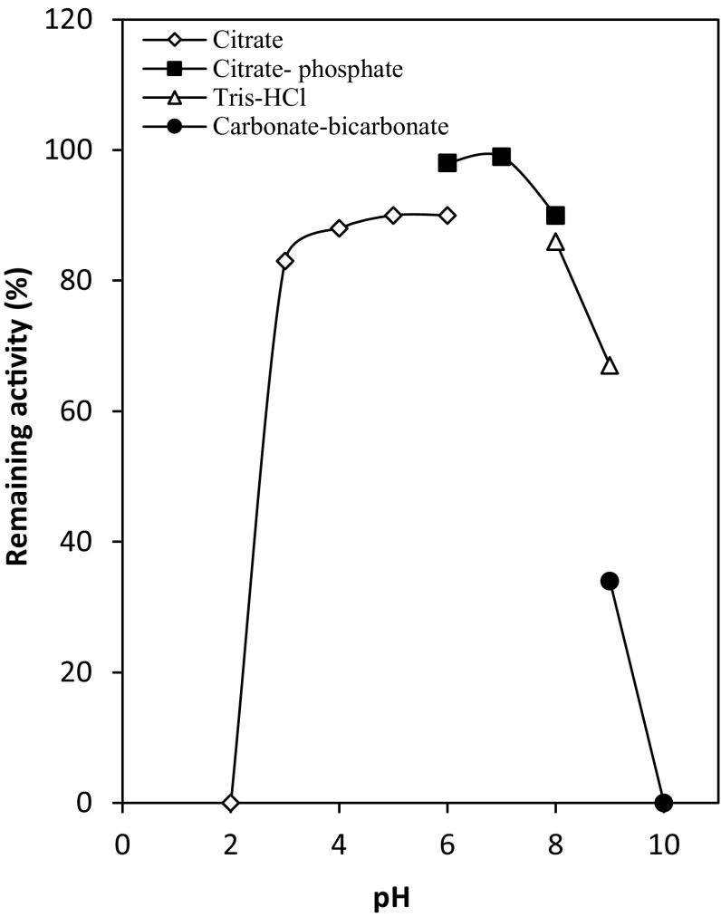 Fig. 5