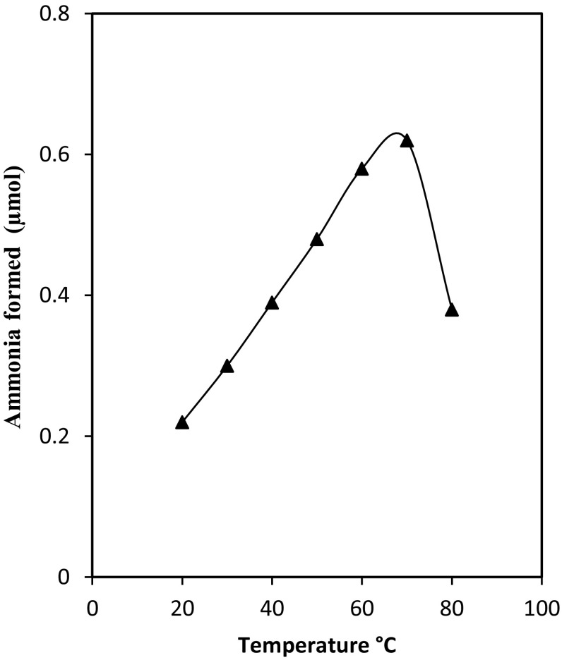 Fig. 6