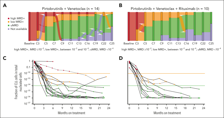 Figure 3.