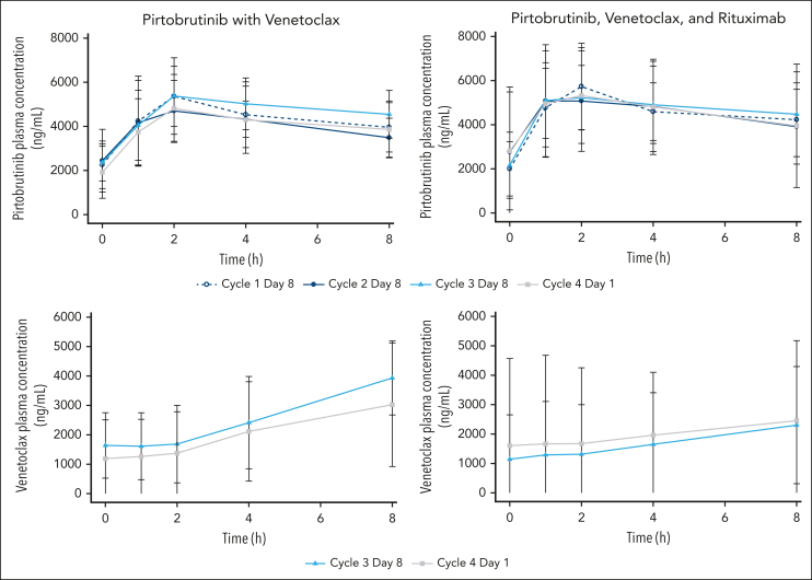 Figure 4.