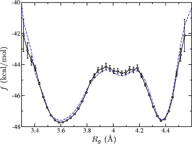 FIG. 8