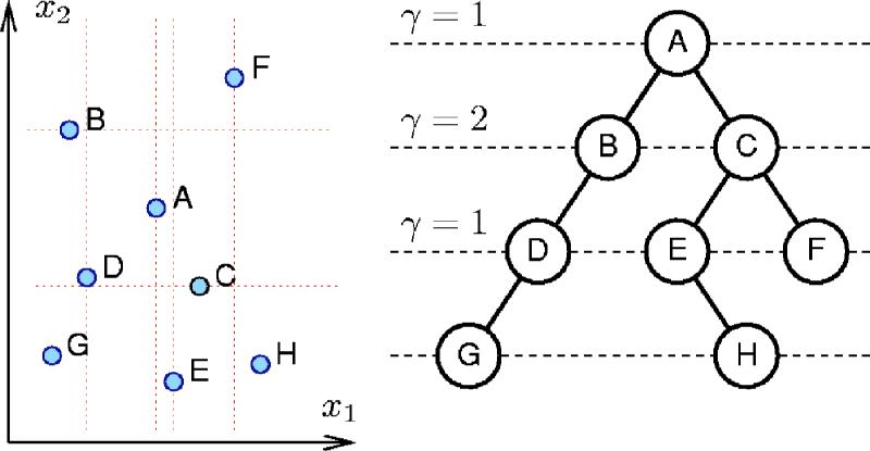 FIG. 12