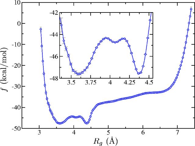 FIG. 7