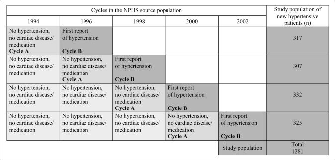 Figure 1)