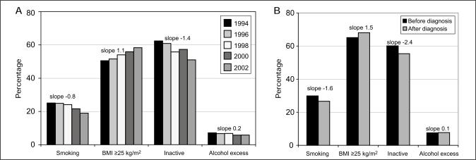 Figure 2)