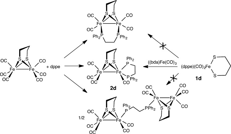 Scheme 4