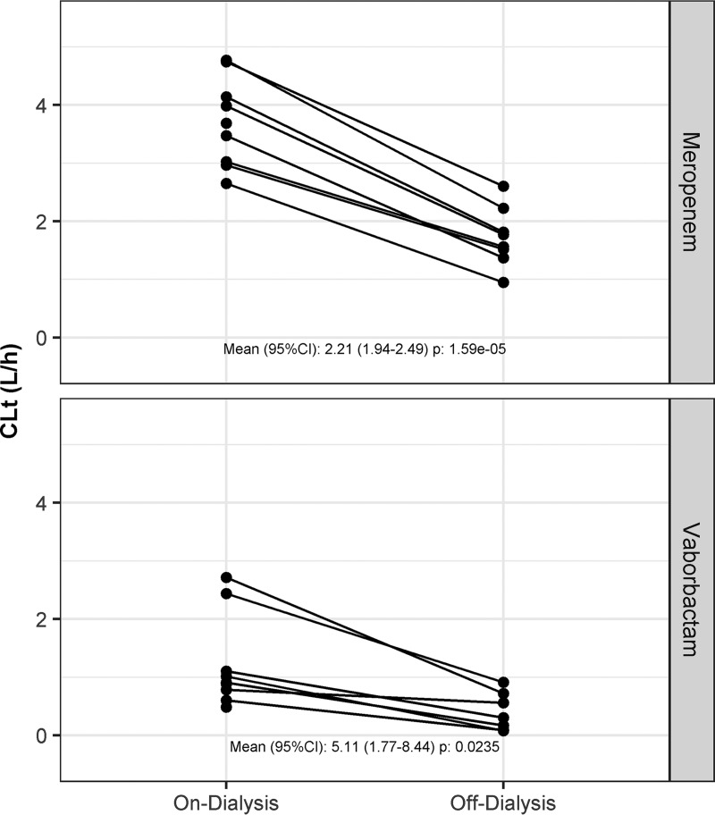 FIG 3