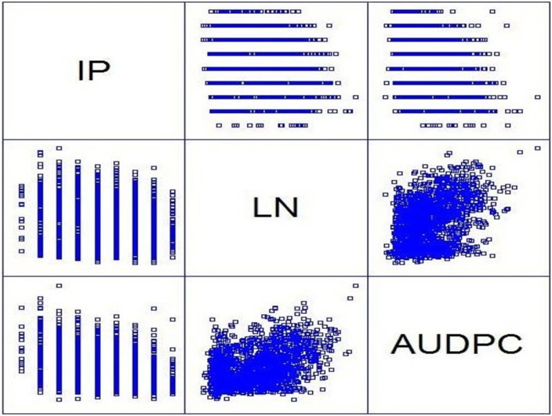 Fig 2