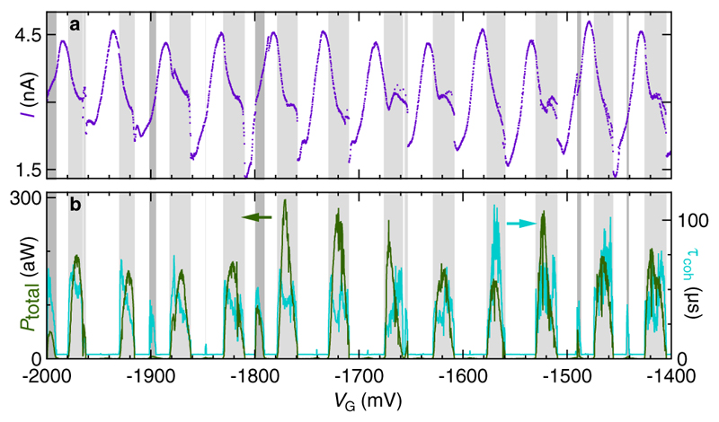 Fig. 4