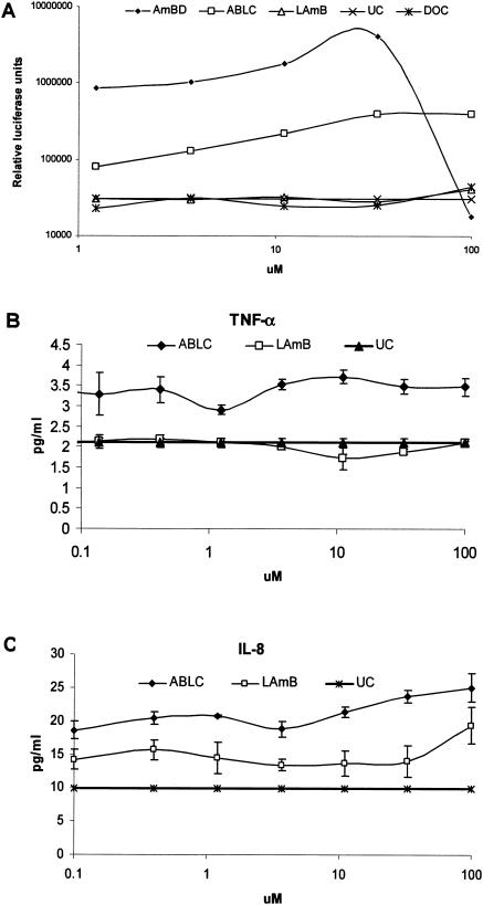 FIG. 4.