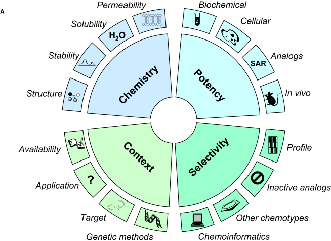 Figure 1