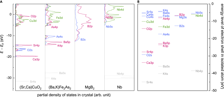 Figure 5