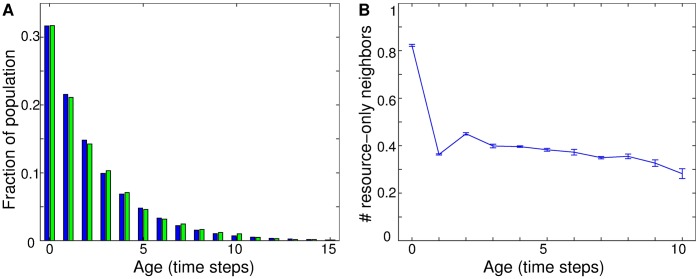 Fig 5