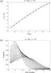 Fig 8