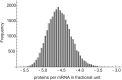 Fig 7