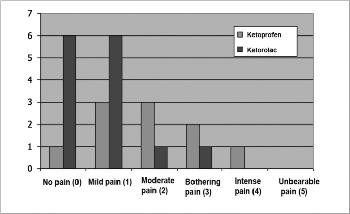 Chart 2