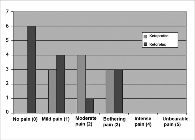 Chart 1