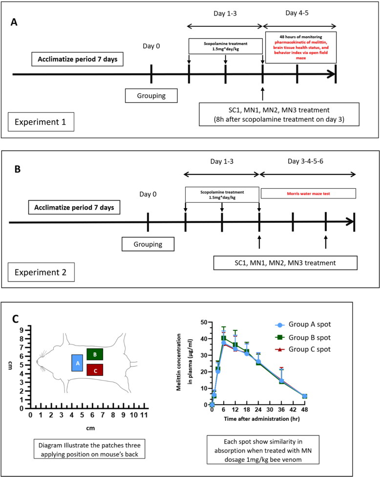 Figure 2.