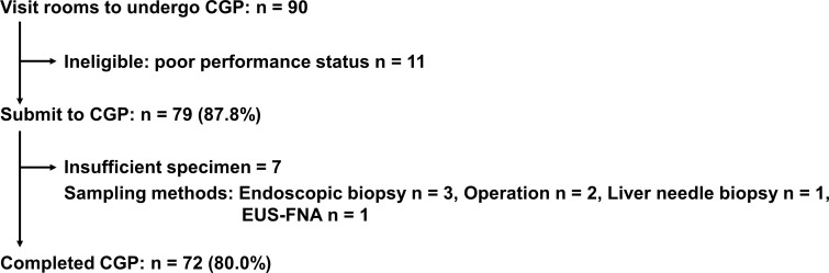 Figure 1