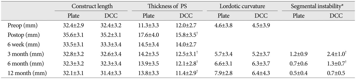 graphic file with name jkns-55-12-i003.jpg