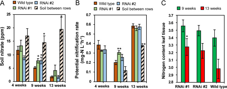 FIG 4