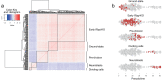 Figure 2—figure supplement 2.