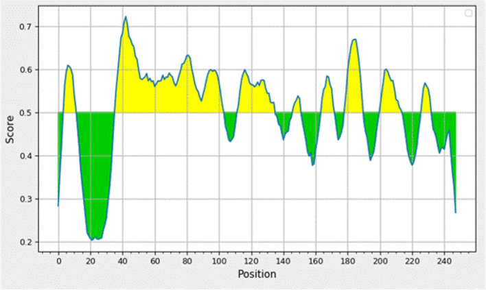 Fig. 4