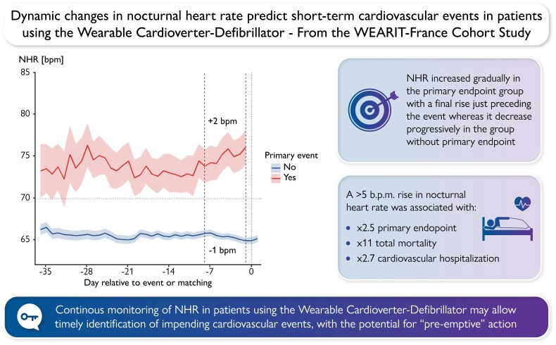 Graphical Abstract