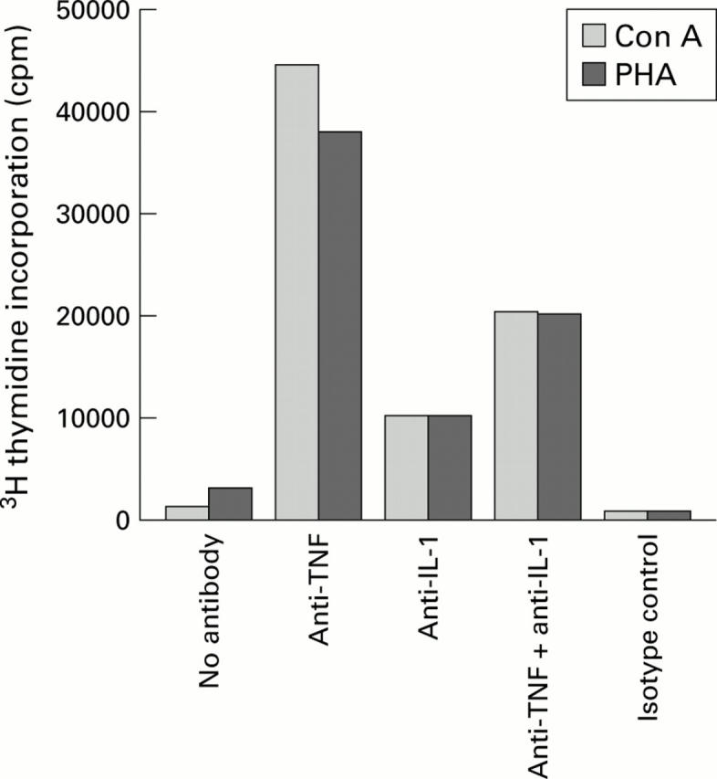 Figure 6  