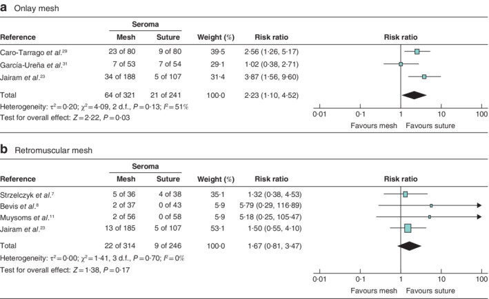 BJS5-50261-FIG-0006-c