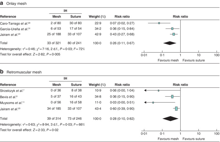 BJS5-50261-FIG-0004-c