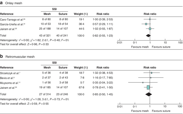 BJS5-50261-FIG-0007-c