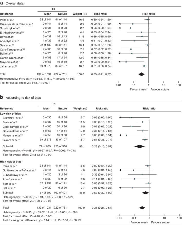 BJS5-50261-FIG-0002-c