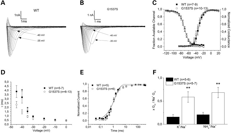 Figure 4.