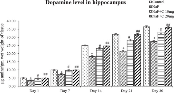 Figure 7.