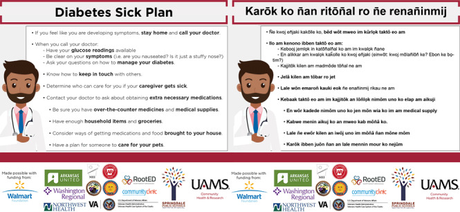 The images are of 2 versions for a Diabetes Sick Plan, identical except that one version is in English and the other in Marshallese. A cartoon image of a smiling physician in a white coat has a stethoscope around his neck. The text reads as follows: If you feel like you are developing symptoms, stay home and call your doctor. When you call your doctor, have your glucose readings available. Be clear on your symptoms (ie, are you nauseated? Is it just a stuffy nose?) Ask your questions on how to manage your diabetes. Know how to keep in touch with others. Determine who can care for you if your caregiver gets sick. Contact your doctor to ask about obtaining extra necessary medications. Be sure you have over-the-counter medicines and medical supplies. Have enough household items and groceries. Consider ways of getting medications and food brought to your house. Have a plan for someone to care for your pets. The image also includes the logos of the following organizations after “Made possible with funding from”: Walmart, Arkansas United, Washington Regional, Northwest Health, MEI, Arkansas Coalition of Marshallese, US Department of Veterans Affairs, Arkansas Department of Health, Hispanic Women’s Organization of Arkansas, RootED Northwest Arkansas, Community Clinic, Springdale Public Schools, and University of Arkansas for Medical Sciences Community Health and Research.