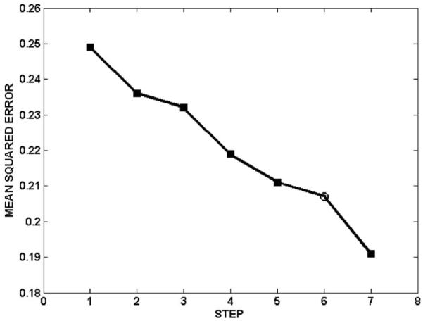 Fig. 5